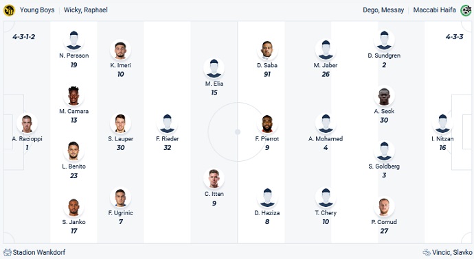 Nhận định, soi kèo Young Boys vs Maccabi Haifa, 2h00 ngày 30/8 - Ảnh 4