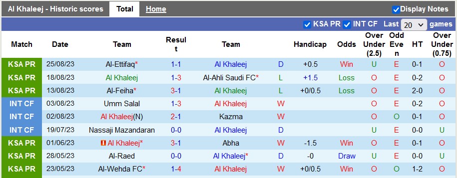 Nhận định, soi kèo Al Khaleej vs Al-Hazm, 1h00 ngày 30/8 - Ảnh 1