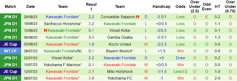 Nhận định, soi kèo Albirex Niigata vs Kawasaki Frontale, 17h00 ngày 30/8 - Ảnh 2