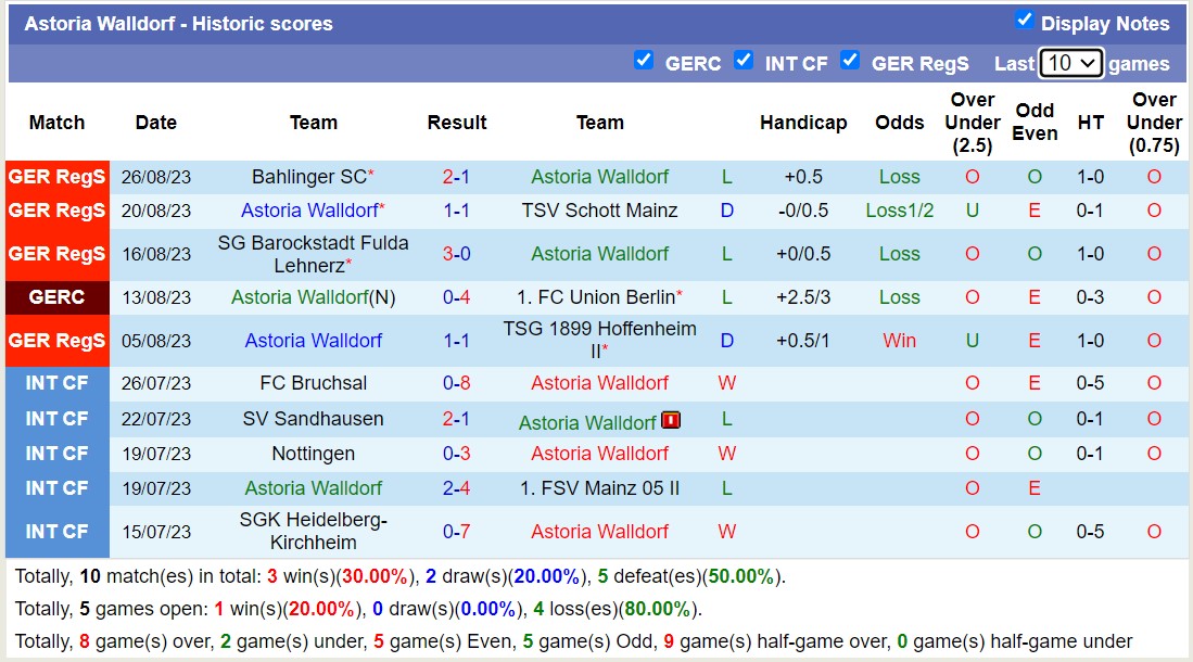 Nhận định, soi kèo Astoria Walldorf vs FSV Frankfurt, 00h00 ngày 31/8 - Ảnh 1