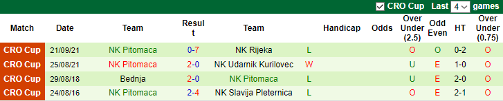 Nhận định, soi kèo Dugo Selo vs Pitomaca, 21h30 ngày 29/8 - Ảnh 2