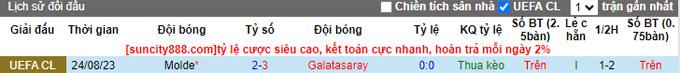 Nhận định, soi kèo Galatasaray vs Molde, 02h00 ngày 30/8 - Ảnh 3