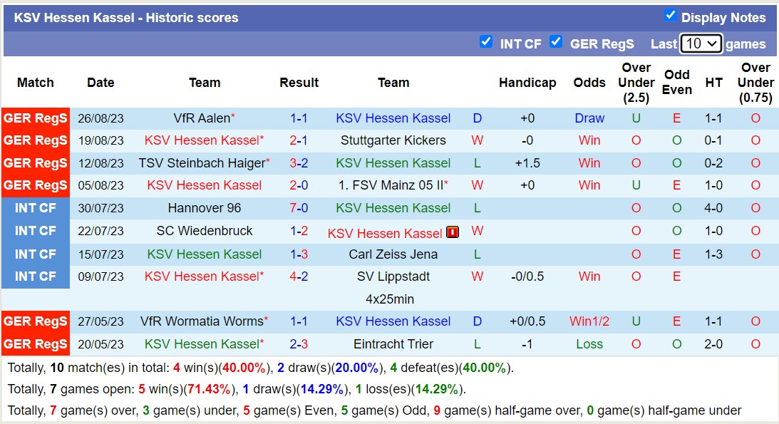 Nhận định, soi kèo KSV Hessen Kassel vs Eintracht Frankfurt Am, 00h00 ngày 31/8 - Ảnh 1