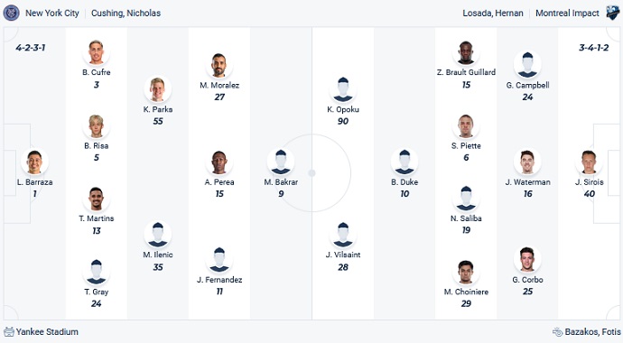 Nhận định, soi kèo New York City vs Montreal, 6h30 ngày 31/8 - Ảnh 5