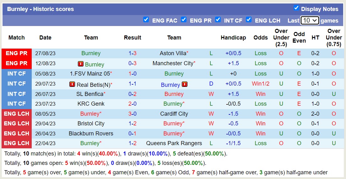 Nhận định, soi kèo Nottingham vs Burnley, 01h45 ngày 31/8 - Ảnh 2