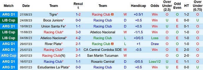 Nhận định, soi kèo Racing Club vs Boca Juniors, 7h30 ngày 31/8 - Ảnh 1