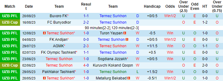 Nhận định, soi kèo Termez Surkhon vs Nasaf Qarshi, 20h30 ngày 29/8 - Ảnh 1