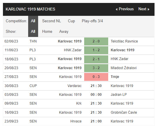 Nhận định, soi kèo Vardarac vs NK Karlovac, 21h30 ngày 30/8 - Ảnh 2