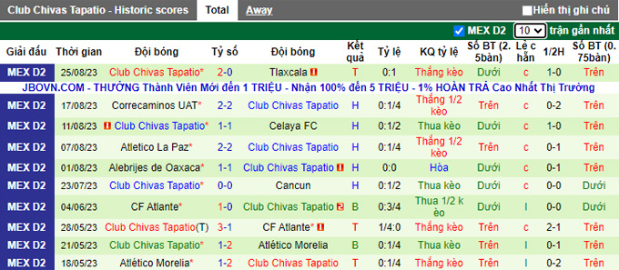 Nhận định, soi kèo Venados vs Chivas Tapatio, 08h05 ngày 30/8 - Ảnh 2