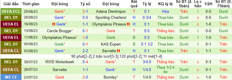 Nhận định, soi kèo Adana Demirspor vs KRC Genk, 01h00 ngày 01/09 - Ảnh 2