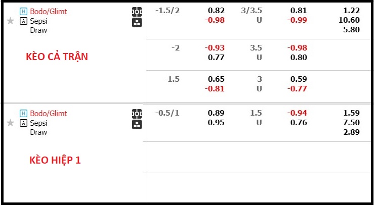 Nhận định, soi kèo Bodo Glimt vs Sepsi OSK, 23h00 ngày 31/8 - Ảnh 1