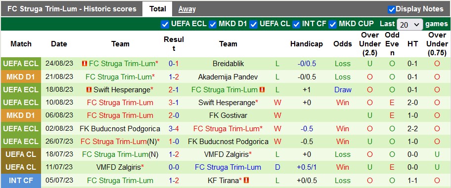 Nhận định, soi kèo Breidablik vs Struga Trim-Lum, 23h45 ngày 31/8 - Ảnh 2