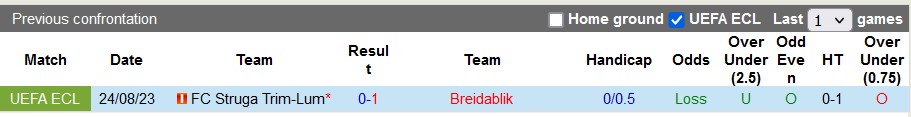 Nhận định, soi kèo Breidablik vs Struga Trim-Lum, 23h45 ngày 31/8 - Ảnh 3