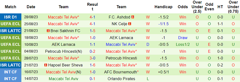 Nhận định, soi kèo Celje vs Maccabi Tel Aviv, 01h00 ngày 1/9 - Ảnh 2