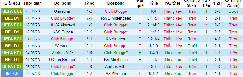 Nhận định, soi kèo Club Brugge vs Osasuna, 01h30 ngày 01/09 - Ảnh 1