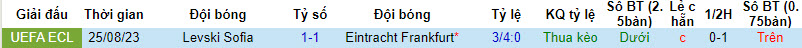 Nhận định, soi kèo Eintracht Frankfurt vs Levski Sofia, 01h30 ngày 01/09 - Ảnh 3