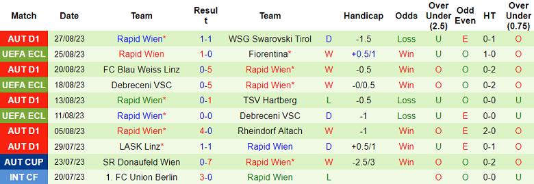 Nhận định, soi kèo Fiorentina vs Rapid Wien, 01h00 ngày 1/9 - Ảnh 2