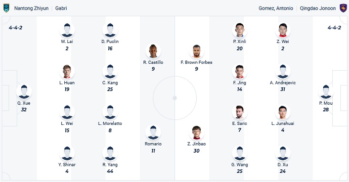 Nhận định, soi kèo Nantong Zhiyun vs Qingdao Hainiu, 18h35 ngày 31/8 - Ảnh 4