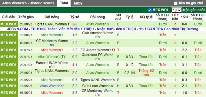 Nhận định, soi kèo Nữ Pachuca vs Nữ Atlas, 08h06 ngày 31/8 - Ảnh 2