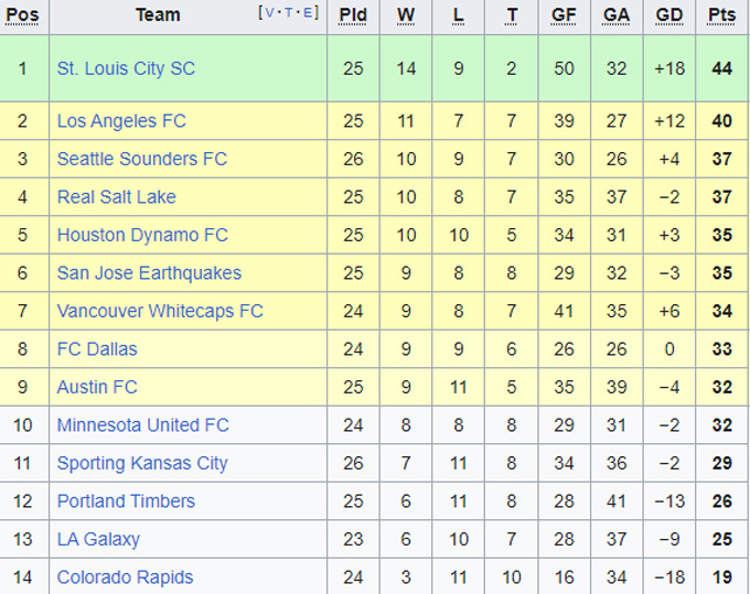 Nhận định, soi kèo Portland Timbers vs Real Salt Lake, 09h30 ngày 31/8 - Ảnh 4