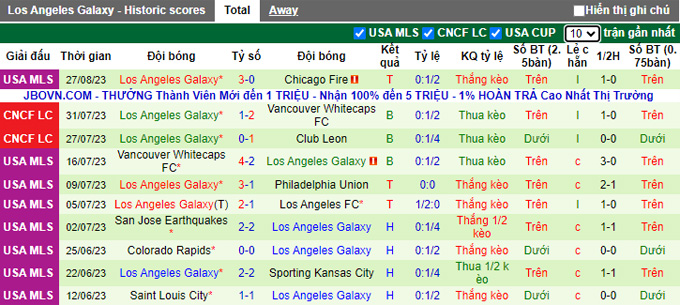 Nhận định, soi kèo San Jose vs LA Galaxy, 2h ngày 25/5 - Ảnh 2