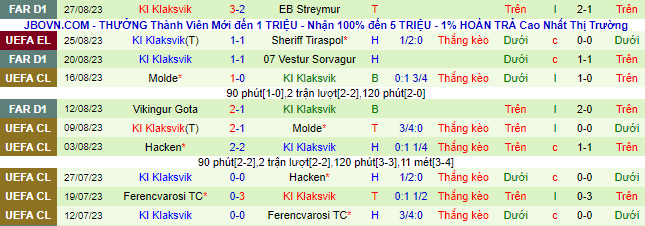 Nhận định, soi kèo Sheriff Tiraspol vs KI Klaksvik, 00h00 ngày 1/9 - Ảnh 3