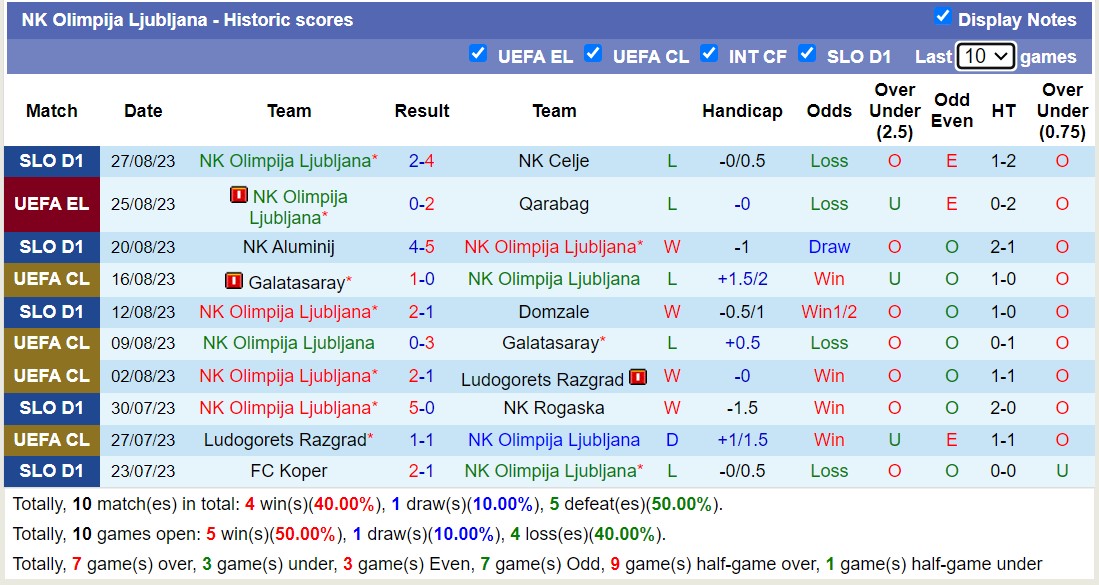 Soi kèo phạt góc Qarabag vs NK Olimpija, 23h00 ngày 31/8 - Ảnh 2