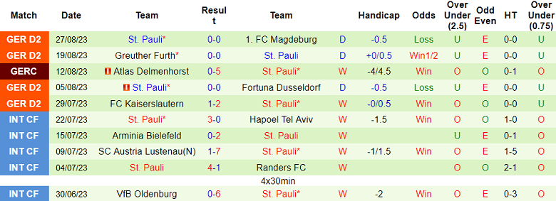 Nhận định, soi kèo Braunschweig vs St. Pauli, 23h30 ngày 1/9 - Ảnh 2