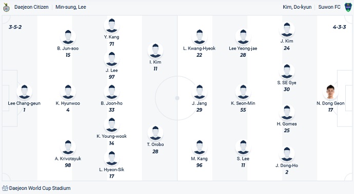 Nhận định, soi kèo Daejeon Citizen vs Suwon FC, 17h00 ngày 1/9 - Ảnh 4
