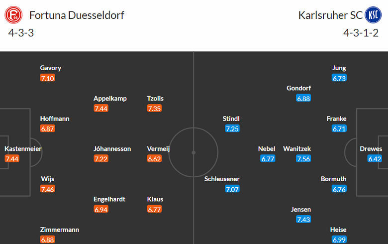 Nhận định, soi kèo Fortuna Dusseldorf vs Karlsruher, 23h30 ngày 1/9 - Ảnh 4