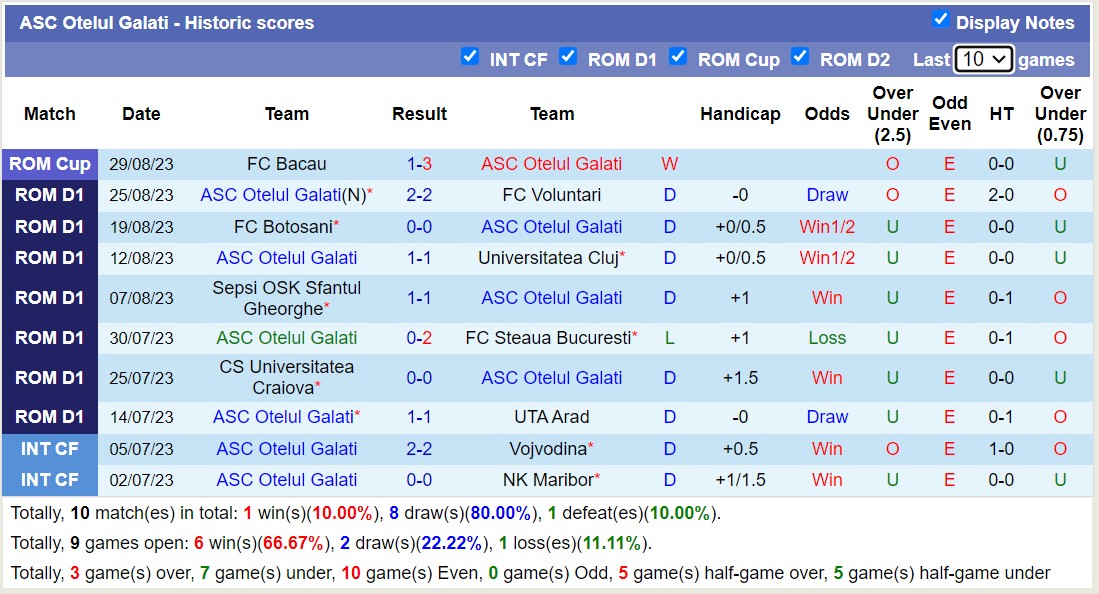 Nhận định, soi kèo Petrolul Ploiesti vs ASC Otelul Galati, 22h30 ngày 01/9 - Ảnh 2
