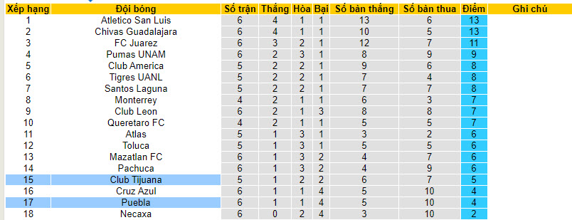 Nhận định, soi kèo Puebla vs Club Tijuana, 10h10 ngày 02/09 - Ảnh 4