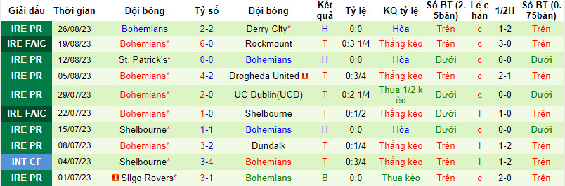 Nhận định, soi kèo Shamrock Rovers vs Bohemians, 02h00 ngày 02/09 - Ảnh 2