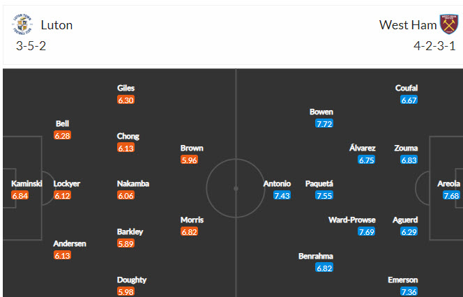 Phân tích kèo hiệp 1 Luton Town vs West Ham, 2h00 ngày 2/9 - Ảnh 4