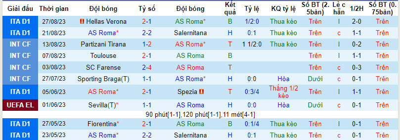 Soi kèo phạt góc AS Roma vs Milan, 1h45 ngày 2/9 - Ảnh 1