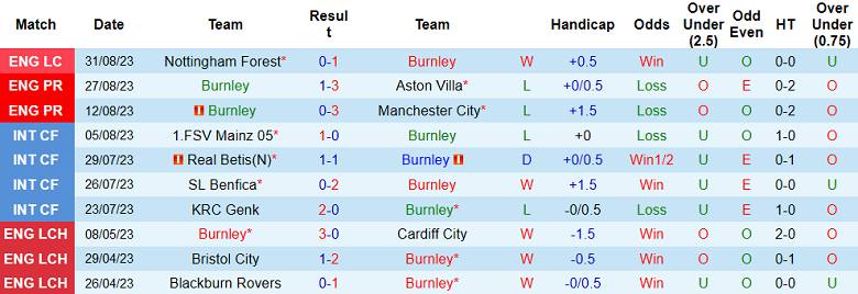 Nhận định, soi kèo Burnley vs Tottenham, 21h00 ngày 2/9 - Ảnh 1