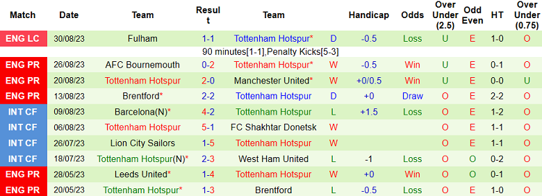 Nhận định, soi kèo Burnley vs Tottenham, 21h00 ngày 2/9 - Ảnh 2