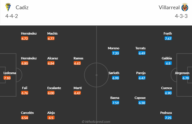 Nhận định, soi kèo Cadiz vs Villarreal, 0h30 ngày 2/9 - Ảnh 4