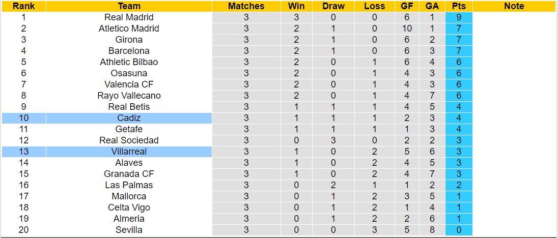 Nhận định, soi kèo Cadiz vs Villarreal, 0h30 ngày 2/9 - Ảnh 5