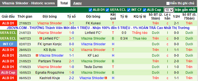 Nhận định, soi kèo Erzeni Shijak vs Vllaznia Shkoder, 21h00 ngày 1/9 - Ảnh 2