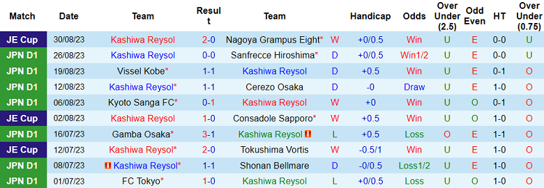 Nhận định, soi kèo Kashiwa Reysol vs Yokohama F Marinos, 17h00 ngày 2/9 - Ảnh 1