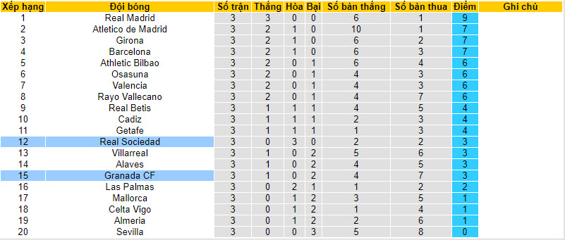 Nhận định, soi kèo Real Sociedad vs Granada, 19h00 ngày 02/09 - Ảnh 5