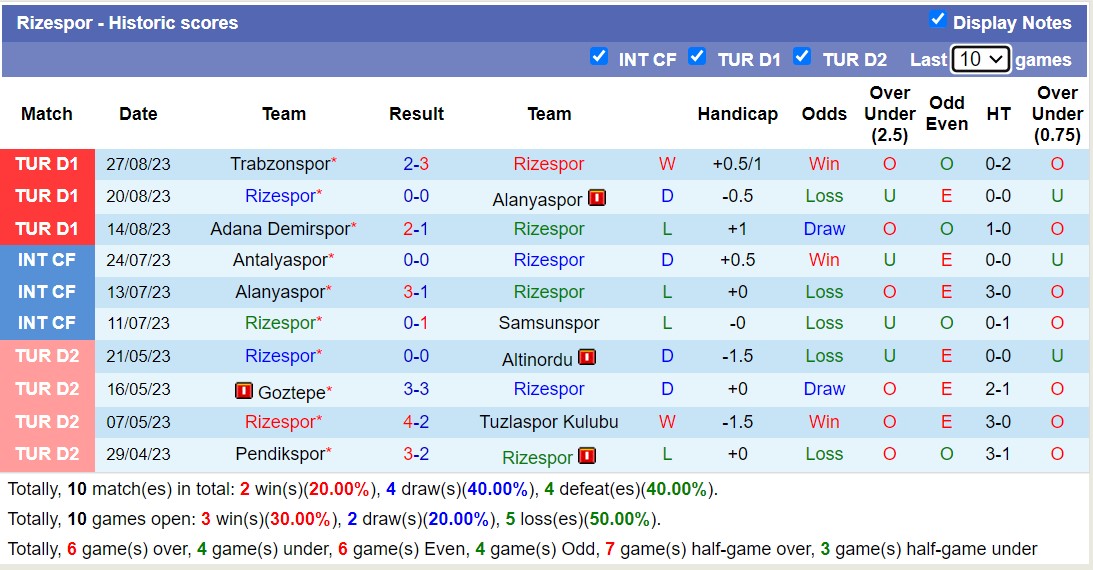 Nhận định, soi kèo Rizespor vs Fatih Karagumruk, 1h00 ngày 2/9 - Ảnh 1