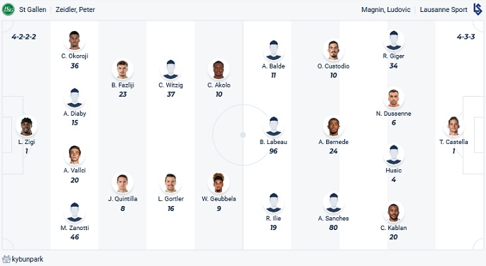 Nhận định, soi kèo St. Gallen vs Lausanne Sports, 23h00 ngày 2/9 - Ảnh 4