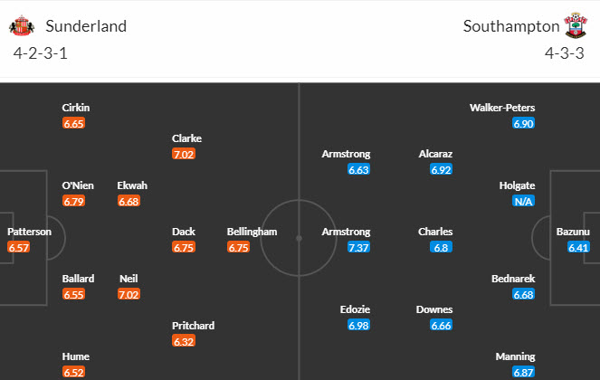 Nhận định, soi kèo Sunderland vs Southampton, 18h30 ngày 02/09 - Ảnh 4