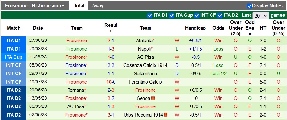 Nhận định, soi kèo Udinese vs Frosinone, 23h30 ngày 2/9 - Ảnh 2