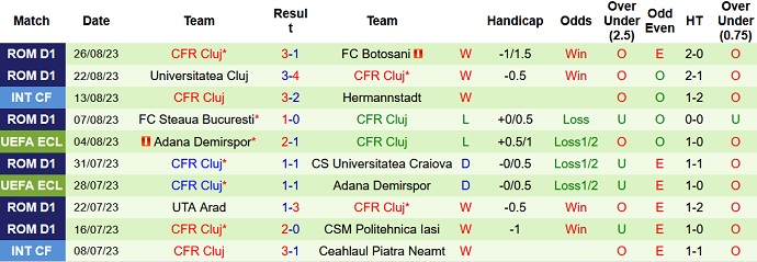 Nhận định, soi kèo Voluntari vs CFR Cluj, 23h00 ngày 2/9 - Ảnh 2