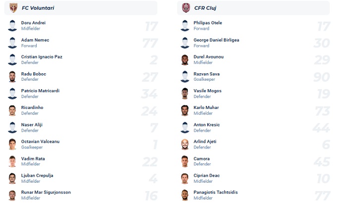 Nhận định, soi kèo Voluntari vs CFR Cluj, 23h00 ngày 2/9 - Ảnh 4