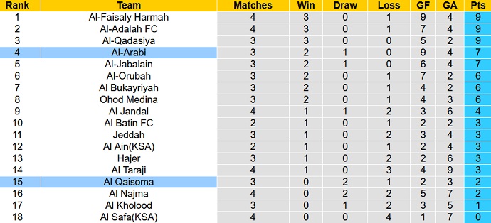 Nhận định, soi kèo Al-Arabi vs Al Qaisoma, 23h05 ngày 3/9 - Ảnh 4