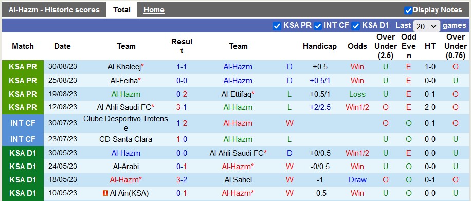 Nhận định, soi kèo Al-Hazm vs Al-Nassr, 1h00 ngày 3/9 - Ảnh 1